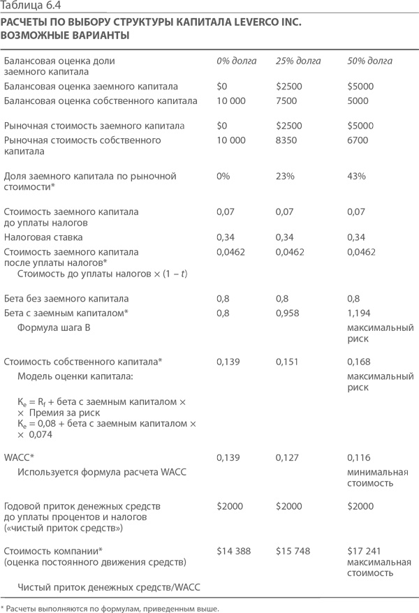 МВА за 10 дней. Самое важное из программ ведущих бизнес-школ мира МВА за 10 дней. Самое важное из программ ведущих бизнес-школ мира