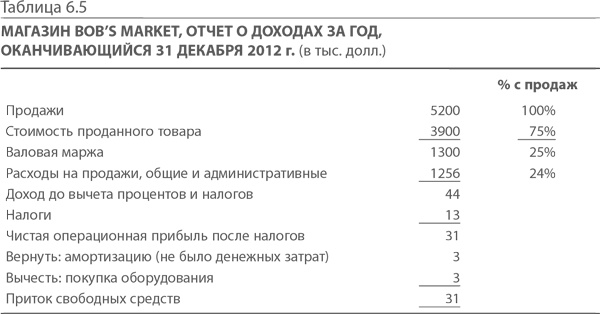 МВА за 10 дней. Самое важное из программ ведущих бизнес-школ мира МВА за 10 дней. Самое важное из программ ведущих бизнес-школ мира