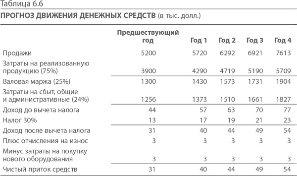 МВА за 10 дней. Самое важное из программ ведущих бизнес-школ мира МВА за 10 дней. Самое важное из программ ведущих бизнес-школ мира