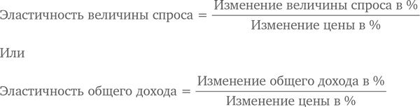 МВА за 10 дней. Самое важное из программ ведущих бизнес-школ мира МВА за 10 дней. Самое важное из программ ведущих бизнес-школ мира