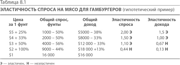 МВА за 10 дней. Самое важное из программ ведущих бизнес-школ мира МВА за 10 дней. Самое важное из программ ведущих бизнес-школ мира