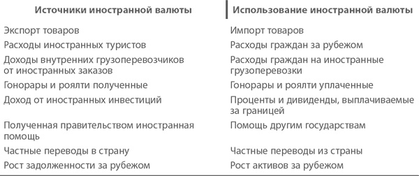МВА за 10 дней. Самое важное из программ ведущих бизнес-школ мира
