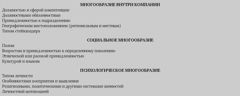 Стратегическая сессия. Как обеспечить появление прорывных идей и нестандартное решение проблем Стратегическая сессия. Как обеспечить появление прорывных идей и нестандартное решение проблем