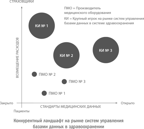 Стратегическая сессия. Как обеспечить появление прорывных идей и нестандартное решение проблем Стратегическая сессия. Как обеспечить появление прорывных идей и нестандартное решение проблем