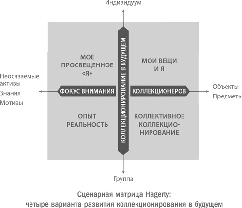 Стратегическая сессия. Как обеспечить появление прорывных идей и нестандартное решение проблем Стратегическая сессия. Как обеспечить появление прорывных идей и нестандартное решение проблем