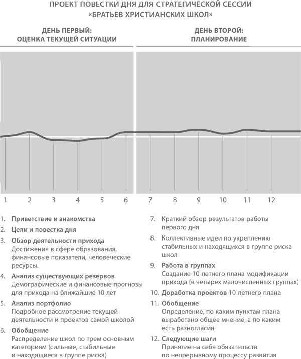 Стратегическая сессия. Как обеспечить появление прорывных идей и нестандартное решение проблем Стратегическая сессия. Как обеспечить появление прорывных идей и нестандартное решение проблем