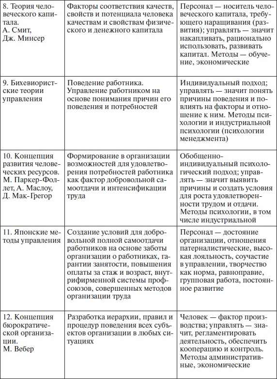 Организационное поведение: учебное пособие Организационное поведение: учебное пособие