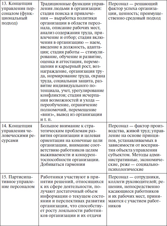 Организационное поведение: учебное пособие Организационное поведение: учебное пособие