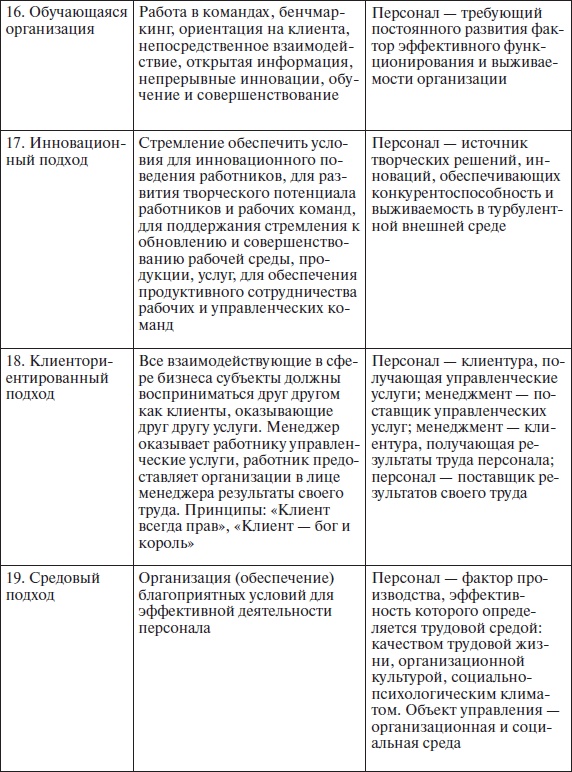 Организационное поведение: учебное пособие Организационное поведение: учебное пособие