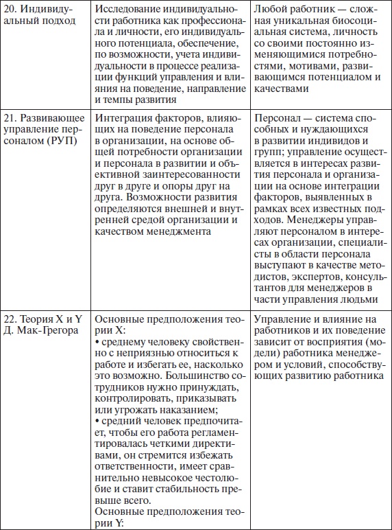 Организационное поведение: учебное пособие Организационное поведение: учебное пособие