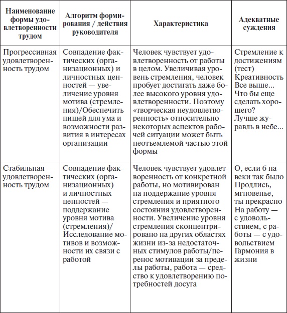 Организационное поведение: учебное пособие Организационное поведение: учебное пособие