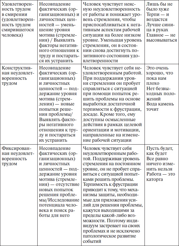 Организационное поведение: учебное пособие Организационное поведение: учебное пособие