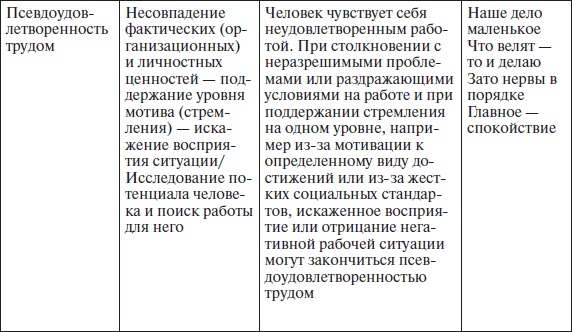 Организационное поведение: учебное пособие Организационное поведение: учебное пособие