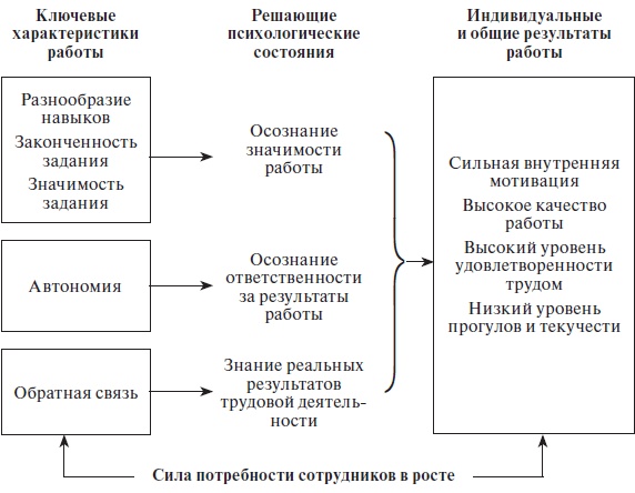 Организационное поведение: учебное пособие Организационное поведение: учебное пособие