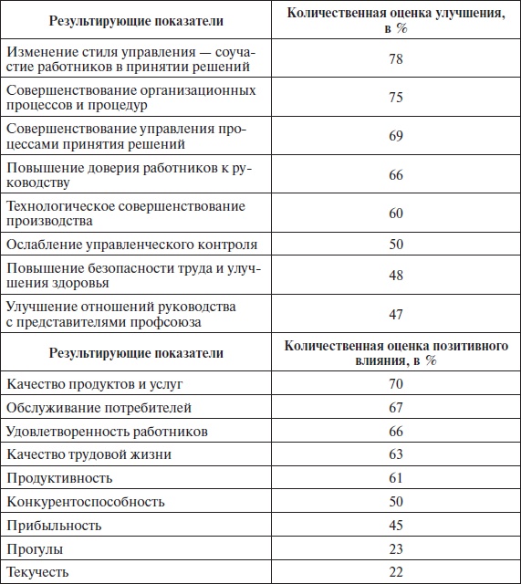 Организационное поведение: учебное пособие Организационное поведение: учебное пособие