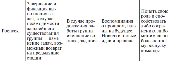 Организационное поведение: учебное пособие Организационное поведение: учебное пособие