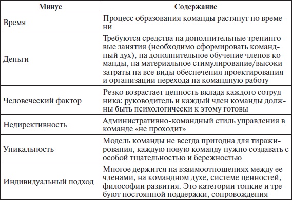 Организационное поведение: учебное пособие Организационное поведение: учебное пособие