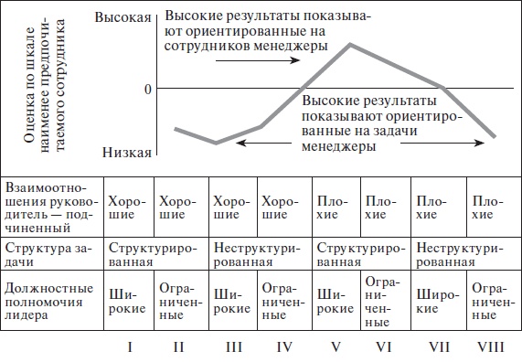 Организационное поведение: учебное пособие Организационное поведение: учебное пособие