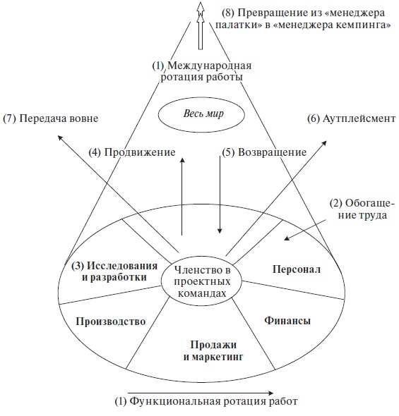 Организационное поведение: учебное пособие Организационное поведение: учебное пособие