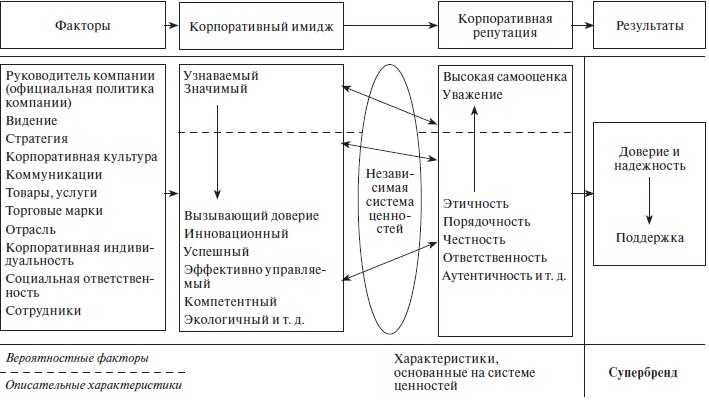 Организационное поведение: учебное пособие Организационное поведение: учебное пособие
