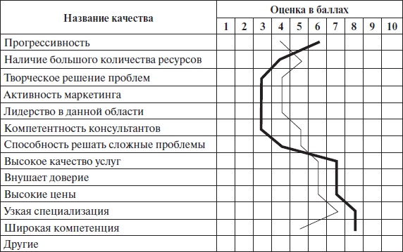 Организационное поведение: учебное пособие Организационное поведение: учебное пособие