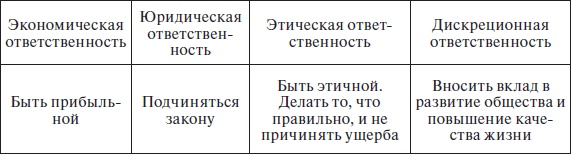 Организационное поведение: учебное пособие Организационное поведение: учебное пособие
