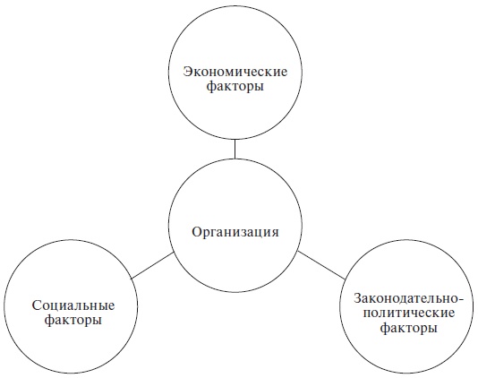 Организационное поведение: учебное пособие Организационное поведение: учебное пособие