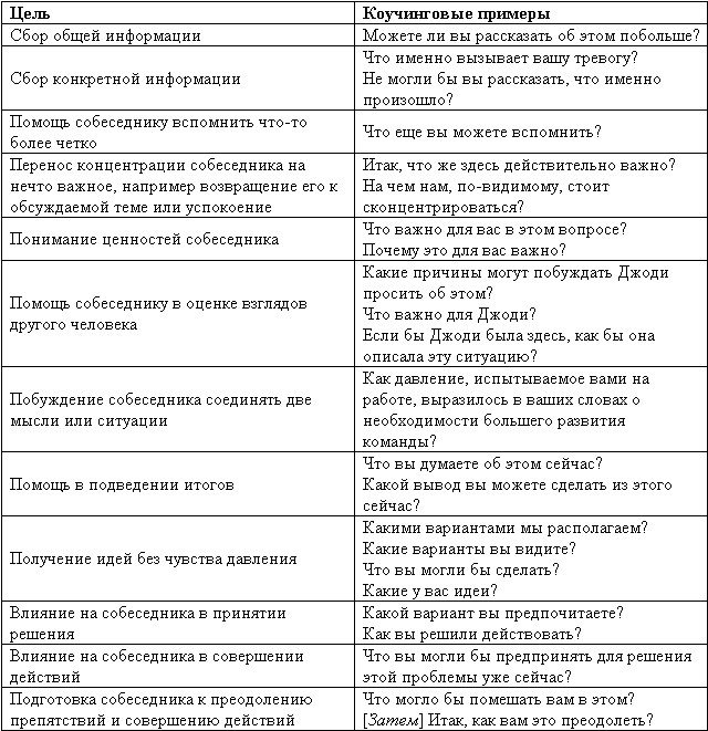 Великолепный коучинг. Как стать блестящим коучем на своем рабочем месте Великолепный коучинг. Как стать блестящим коучем на своем рабочем месте