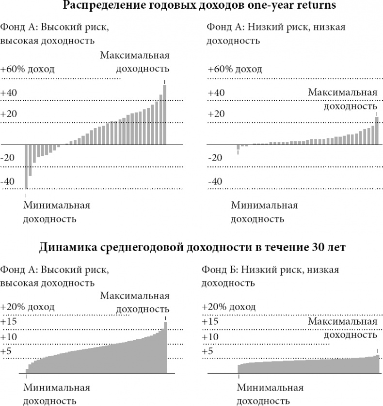 Новая поведенческая экономика. Почему люди нарушают правила традиционной экономики и как на этом заработать Новая поведенческая экономика. Почему люди нарушают правила традиционной экономики и как на этом заработать