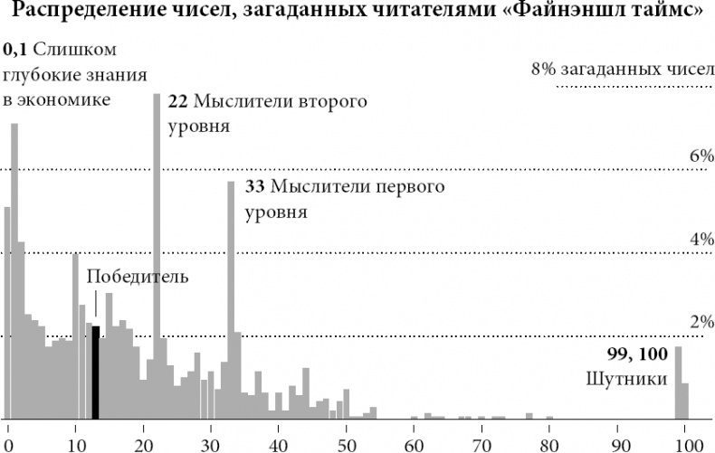 Новая поведенческая экономика. Почему люди нарушают правила традиционной экономики и как на этом заработать Новая поведенческая экономика. Почему люди нарушают правила традиционной экономики и как на этом заработать