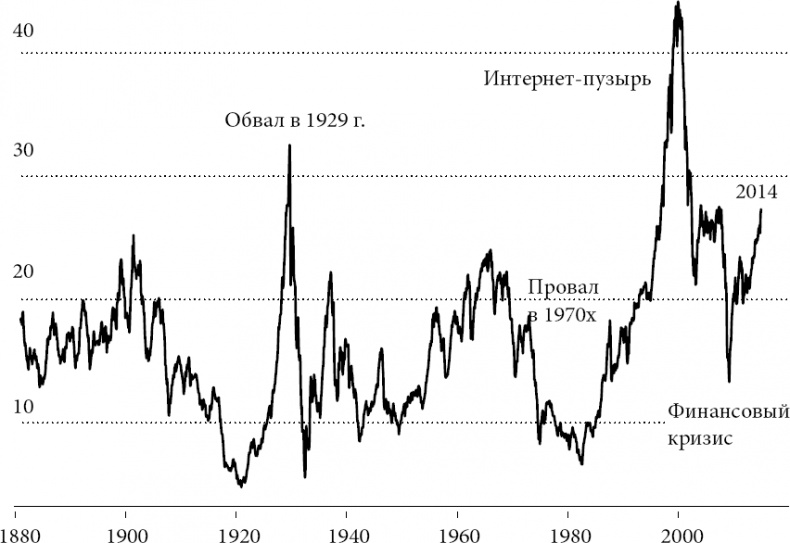 Новая поведенческая экономика. Почему люди нарушают правила традиционной экономики и как на этом заработать Новая поведенческая экономика. Почему люди нарушают правила традиционной экономики и как на этом заработать