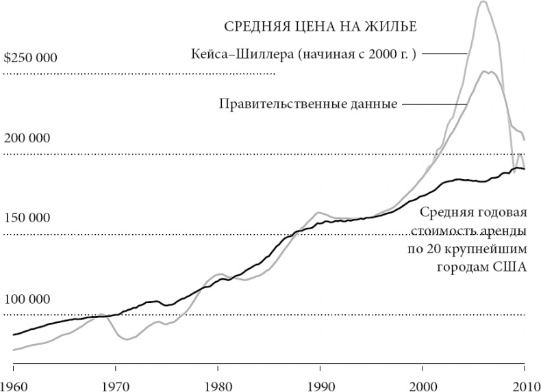 Новая поведенческая экономика. Почему люди нарушают правила традиционной экономики и как на этом заработать Новая поведенческая экономика. Почему люди нарушают правила традиционной экономики и как на этом заработать