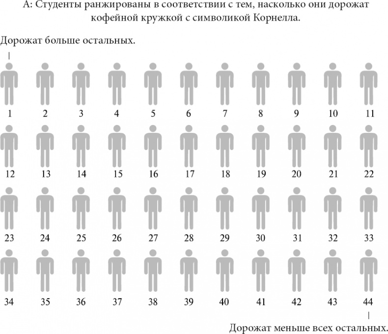 Новая поведенческая экономика. Почему люди нарушают правила традиционной экономики и как на этом заработать Новая поведенческая экономика. Почему люди нарушают правила традиционной экономики и как на этом заработать