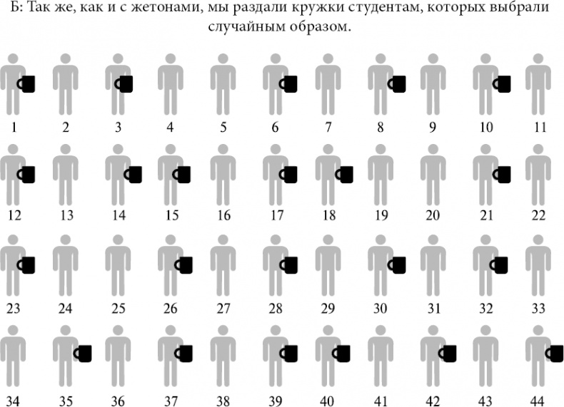 Новая поведенческая экономика. Почему люди нарушают правила традиционной экономики и как на этом заработать Новая поведенческая экономика. Почему люди нарушают правила традиционной экономики и как на этом заработать