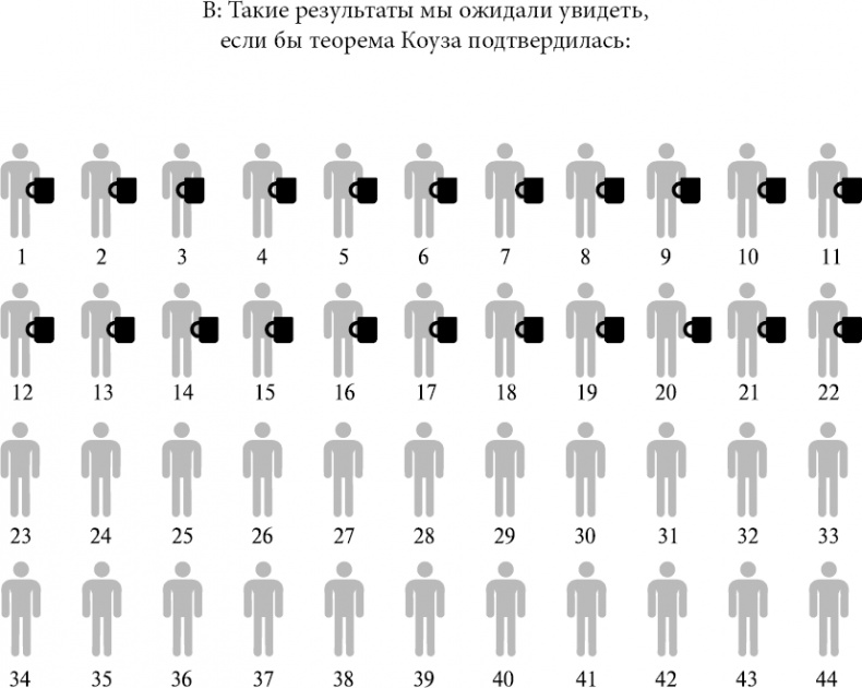 Новая поведенческая экономика. Почему люди нарушают правила традиционной экономики и как на этом заработать Новая поведенческая экономика. Почему люди нарушают правила традиционной экономики и как на этом заработать