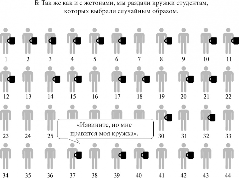 Новая поведенческая экономика. Почему люди нарушают правила традиционной экономики и как на этом заработать Новая поведенческая экономика. Почему люди нарушают правила традиционной экономики и как на этом заработать