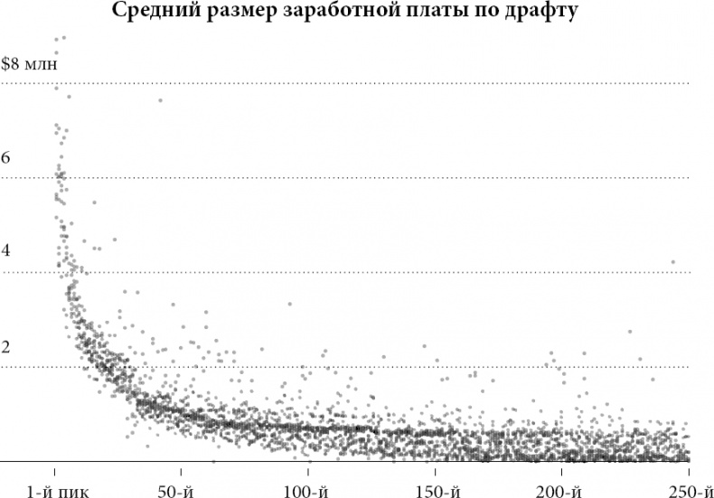Новая поведенческая экономика. Почему люди нарушают правила традиционной экономики и как на этом заработать Новая поведенческая экономика. Почему люди нарушают правила традиционной экономики и как на этом заработать