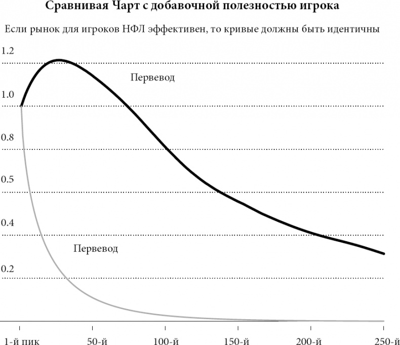 Новая поведенческая экономика. Почему люди нарушают правила традиционной экономики и как на этом заработать Новая поведенческая экономика. Почему люди нарушают правила традиционной экономики и как на этом заработать