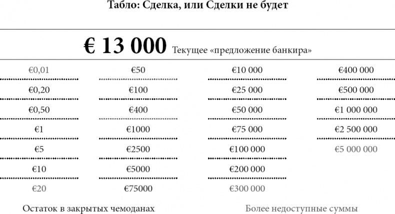 Новая поведенческая экономика. Почему люди нарушают правила традиционной экономики и как на этом заработать Новая поведенческая экономика. Почему люди нарушают правила традиционной экономики и как на этом заработать