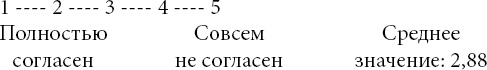 Новая поведенческая экономика. Почему люди нарушают правила традиционной экономики и как на этом заработать Новая поведенческая экономика. Почему люди нарушают правила традиционной экономики и как на этом заработать