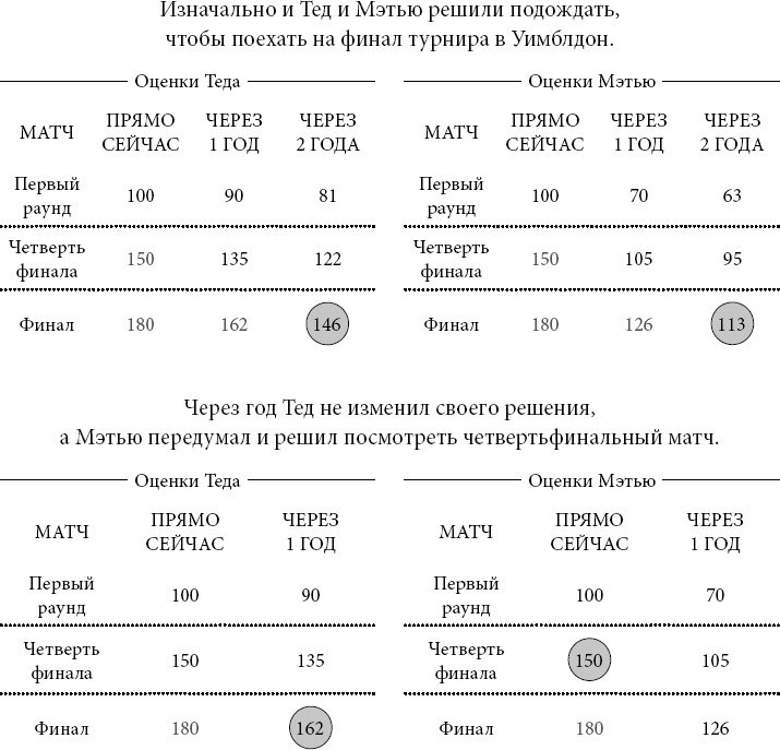 Новая поведенческая экономика. Почему люди нарушают правила традиционной экономики и как на этом заработать
