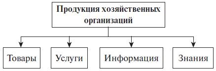 Теория менеджмента. Учебное пособие