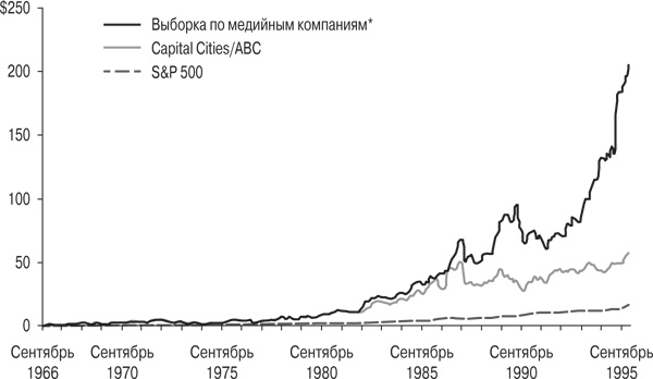 Правила лучших CEO. История и принципы работы восьми руководителей успешных компаний Правила лучших CEO. История и принципы работы восьми руководителей успешных компаний