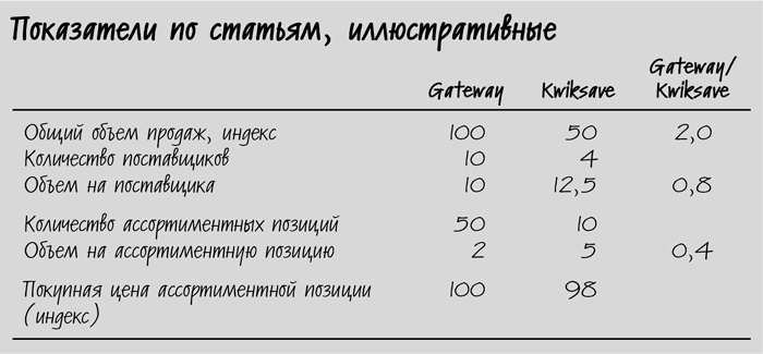 Сокращение затрат Сокращение затрат