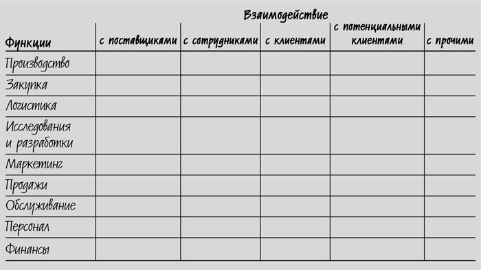 Сокращение затрат Сокращение затрат