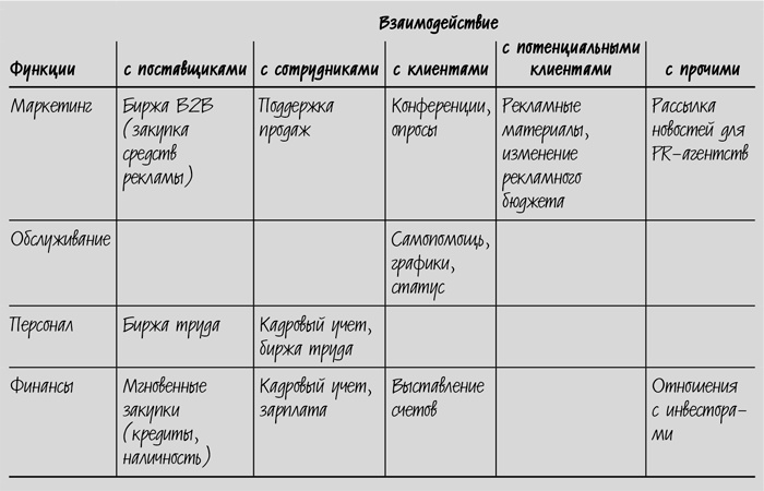 Сокращение затрат Сокращение затрат