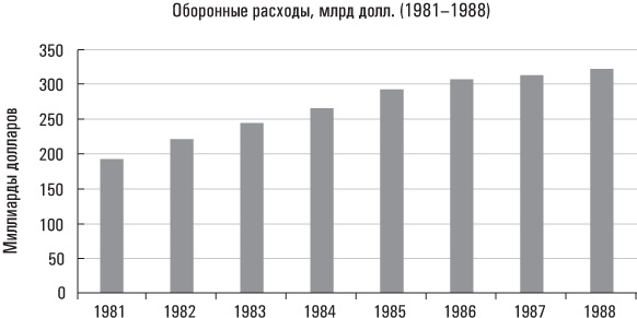 Голая статистика. Самая интересная книга о самой скучной науке Голая статистика. Самая интересная книга о самой скучной науке