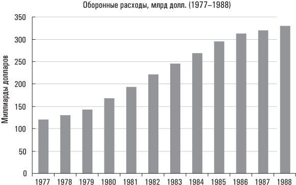 Голая статистика. Самая интересная книга о самой скучной науке Голая статистика. Самая интересная книга о самой скучной науке
