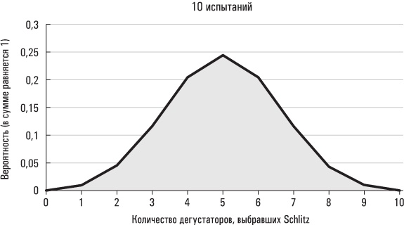 Голая статистика. Самая интересная книга о самой скучной науке Голая статистика. Самая интересная книга о самой скучной науке