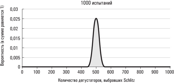 Голая статистика. Самая интересная книга о самой скучной науке Голая статистика. Самая интересная книга о самой скучной науке